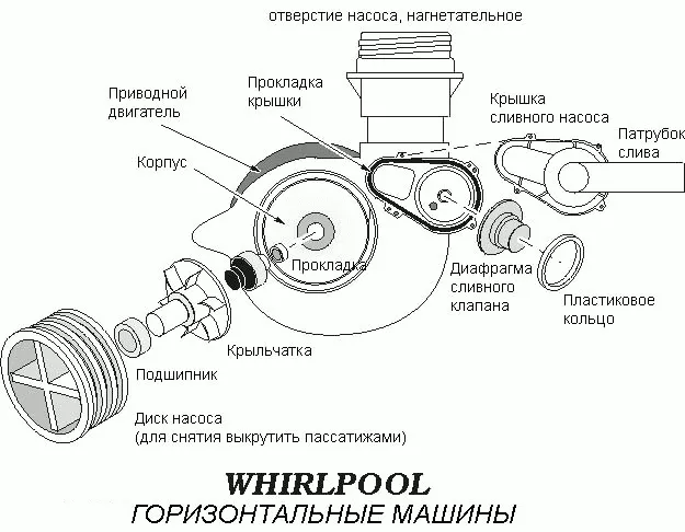 Схема насоса посудомоечной машины