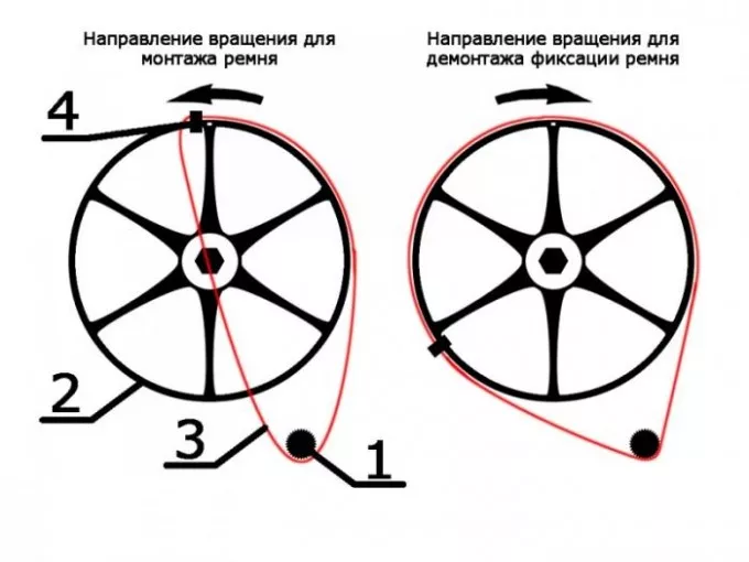 Алгоритм действий по замене ремня стиральной машины